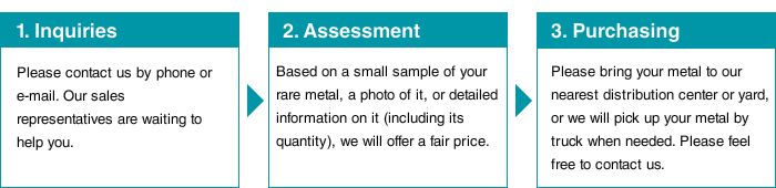 How to sell metal (Metaldo’s purchasing process)