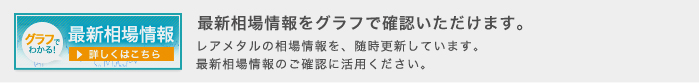 最新相場情報をグラフで確認いただけます。レアメタルの相場情報を、随時更新しています。最新相場情報のご確認に活用ください。